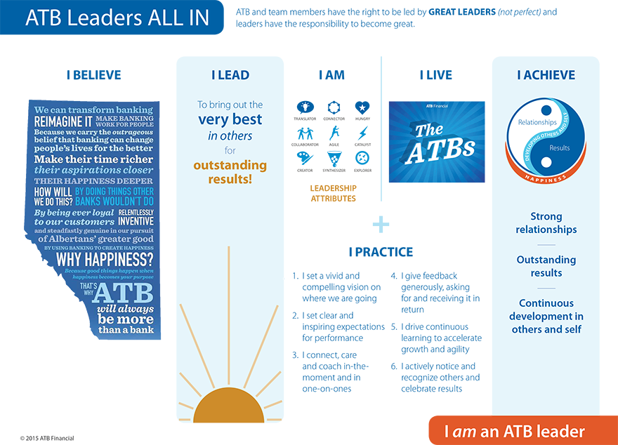Leadership Inforgraphic from ATB